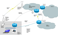WiMAX Solution