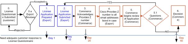 timeline image