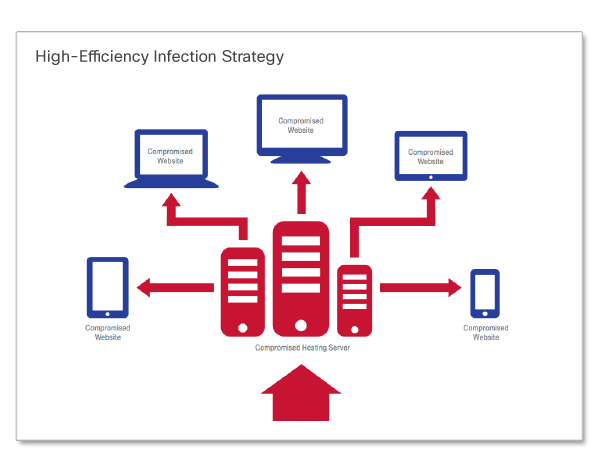 Get the Latest Findings on Malware Threats