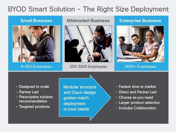 BYOD Smart Solution 