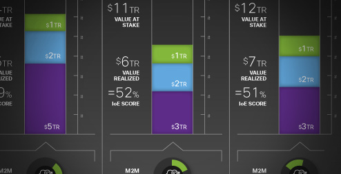 IOE Value Index Tool
