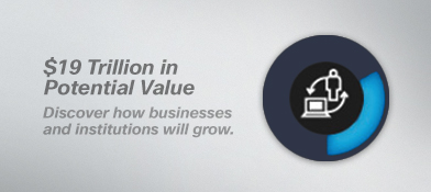 IoE Potential Value